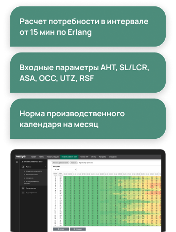 расчёт профиля рабочих мест