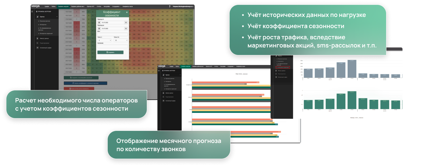 расчет профиля рабочих мест