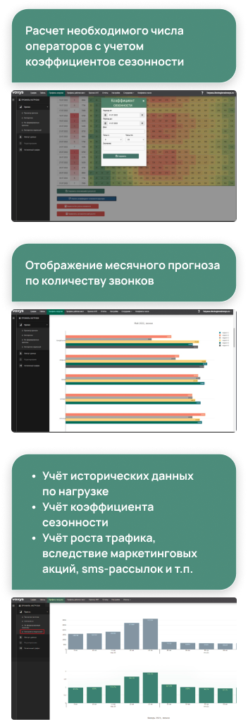 расчет профиля рабочих мест
